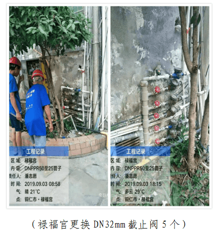 市城投集团创卫工作纪实第15期（2019年9月第1周）
